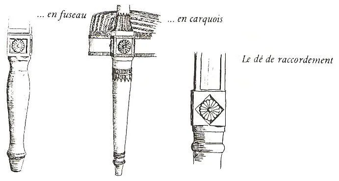 Caractéristiques des pieds Directoire Caractéristiques des pieds Directoire